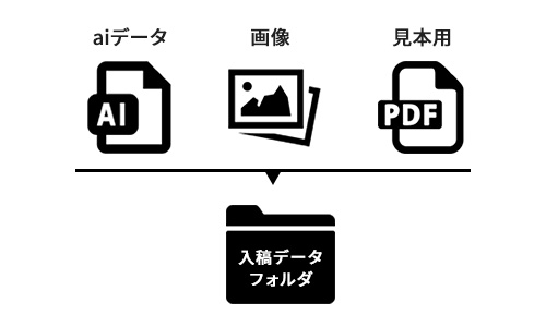 入稿データフォルダ